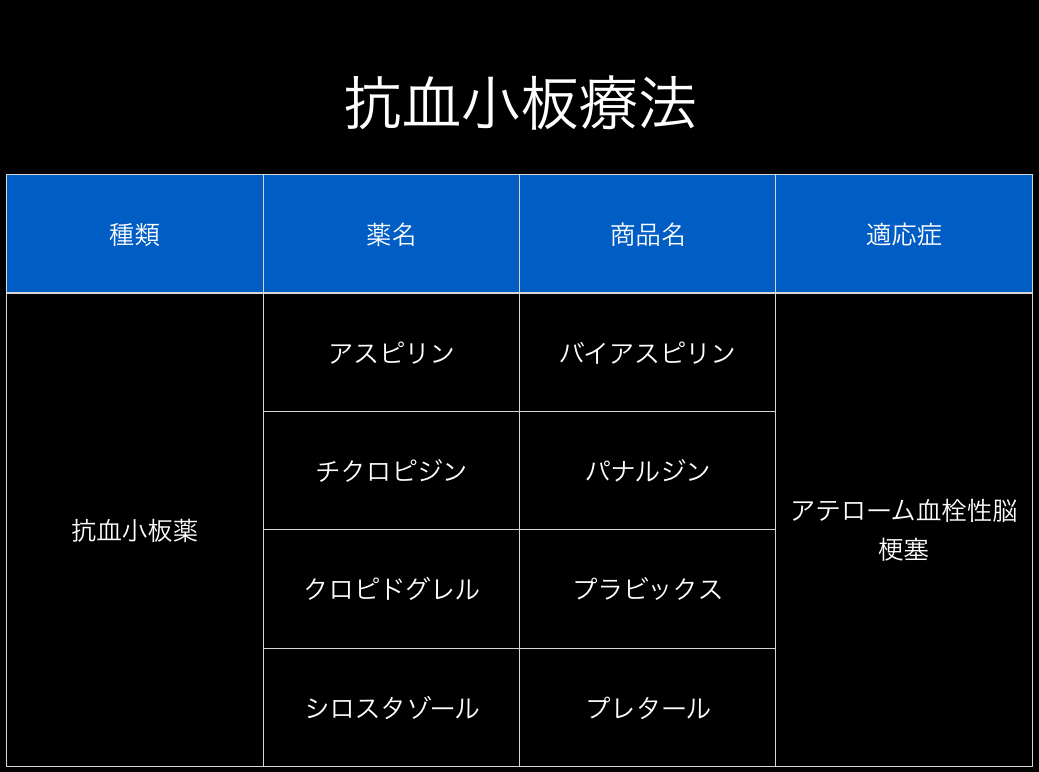 抗凝固薬、抗血小板薬 やまだホワイトクリニック歯科